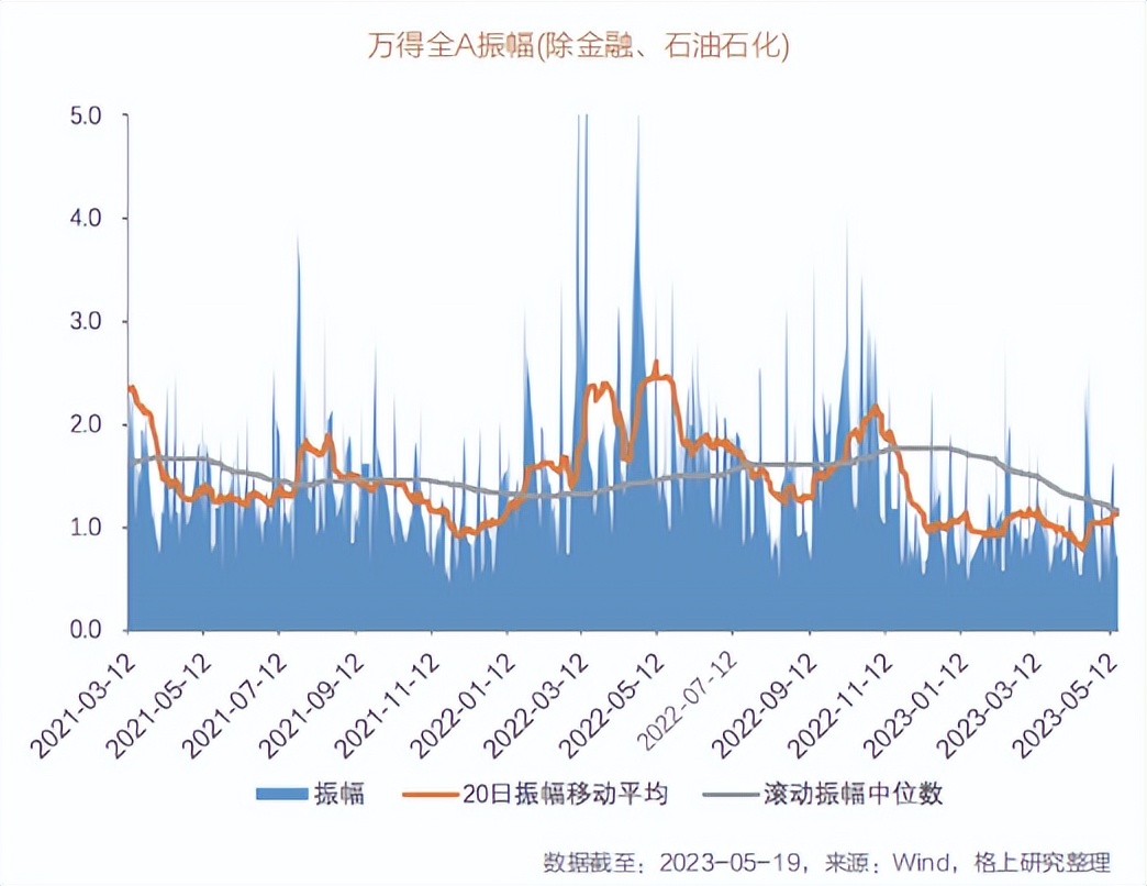 2023年投资策略报告会预告,2023年市场展望和投资策略