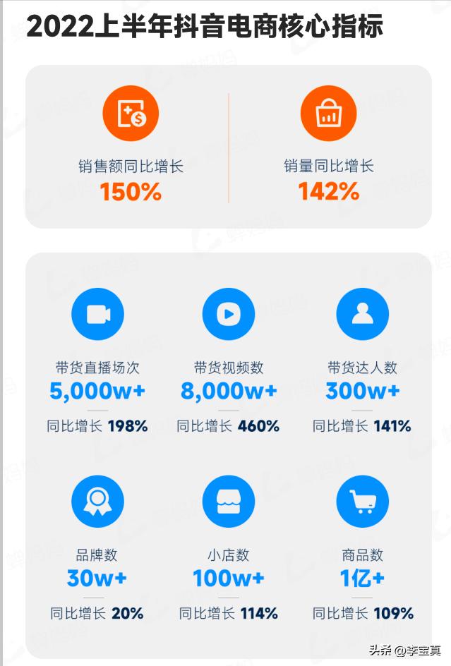 如何通过短视频月入十万,零基础视频制作怎么赚钱