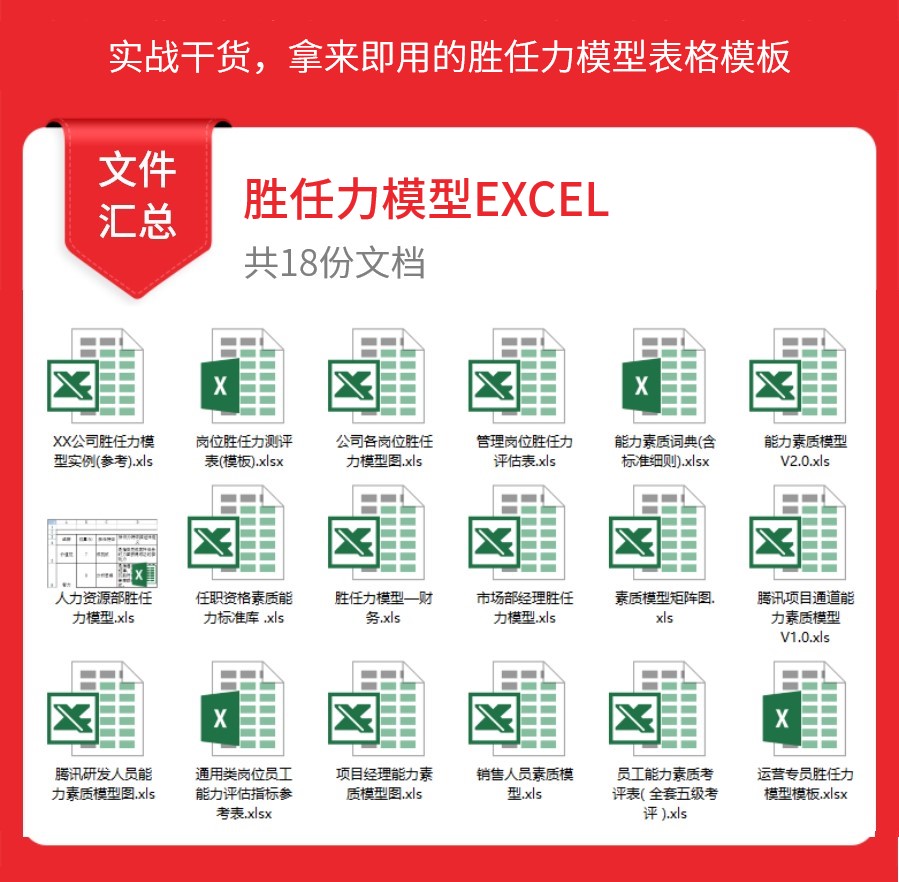 员工胜任力模型图表,能力素质模型