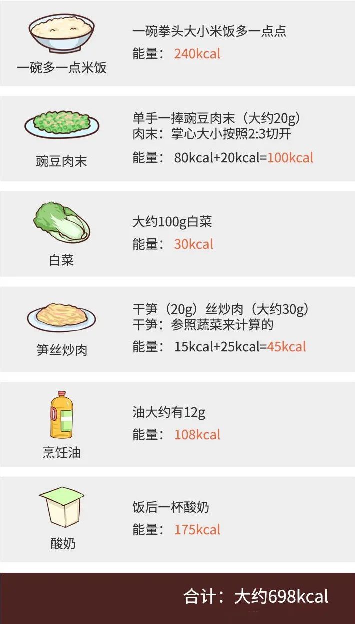 减肥要看食物的卡路里还是热量,哪些食物的热量适合减肥时吃