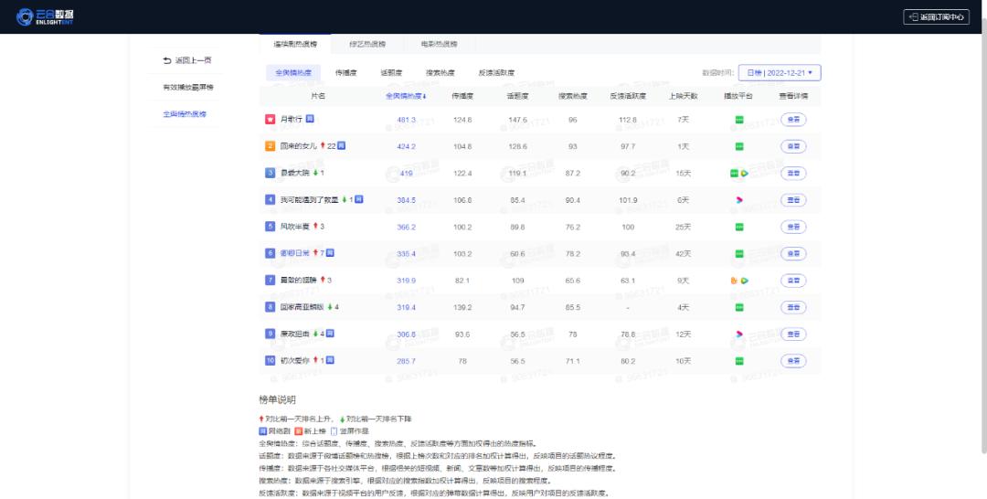 网络剧热播现象解析,对热播电视剧的看法