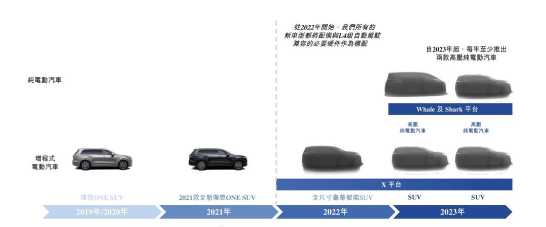 8,000字详解理想L8：这不就是小L9？