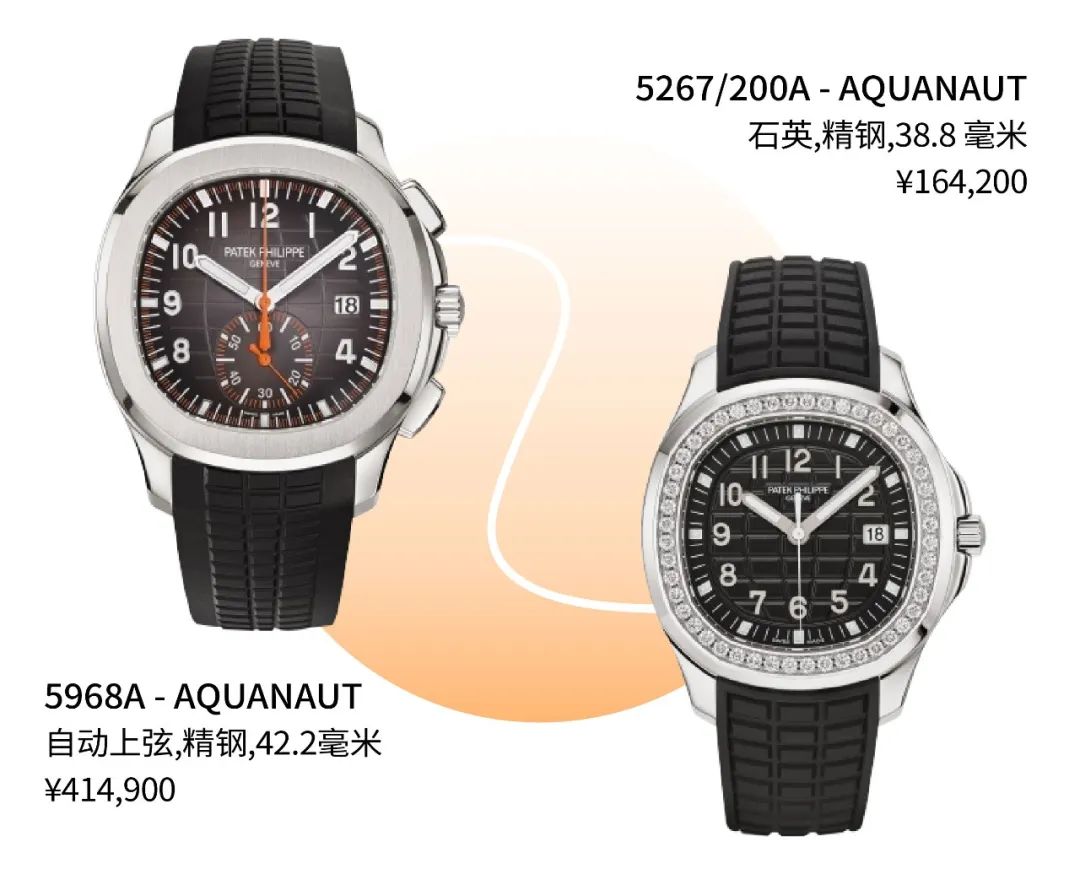 绿水鬼和百达翡丽5130r哪个好,百达翡丽鹦鹉螺和绿水鬼哪个好