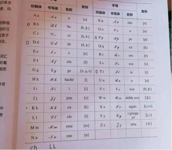零基础带你学习西班牙语,西班牙语自学六个月能到什么程度