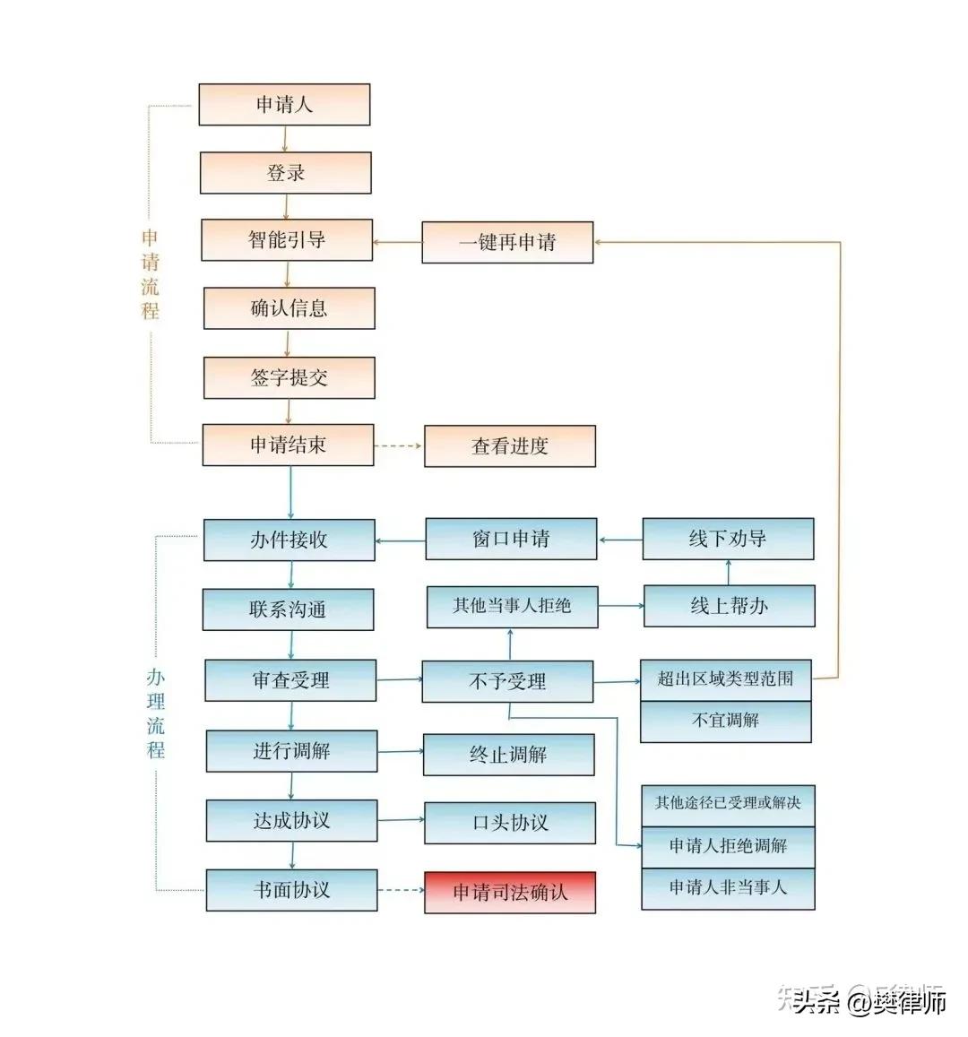 315消费者权益保障法短视频,315消费者权益保护知识案例