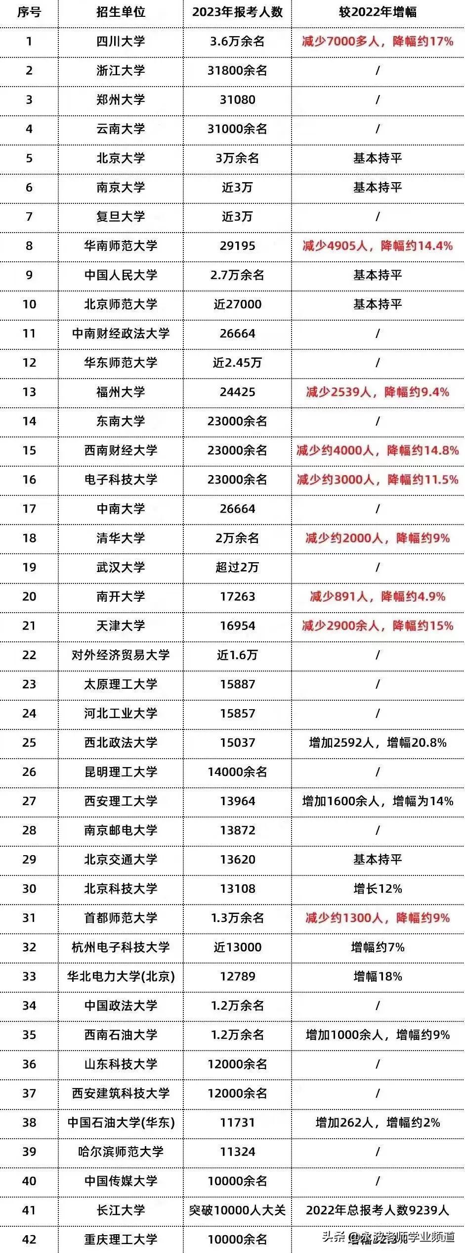 郑州大学土木工程专业学科评估,河南大学vs郑州大学学科评估