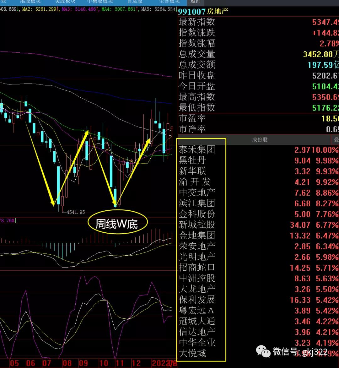 a股操作核心策略分析,强势股点评及明天策略
