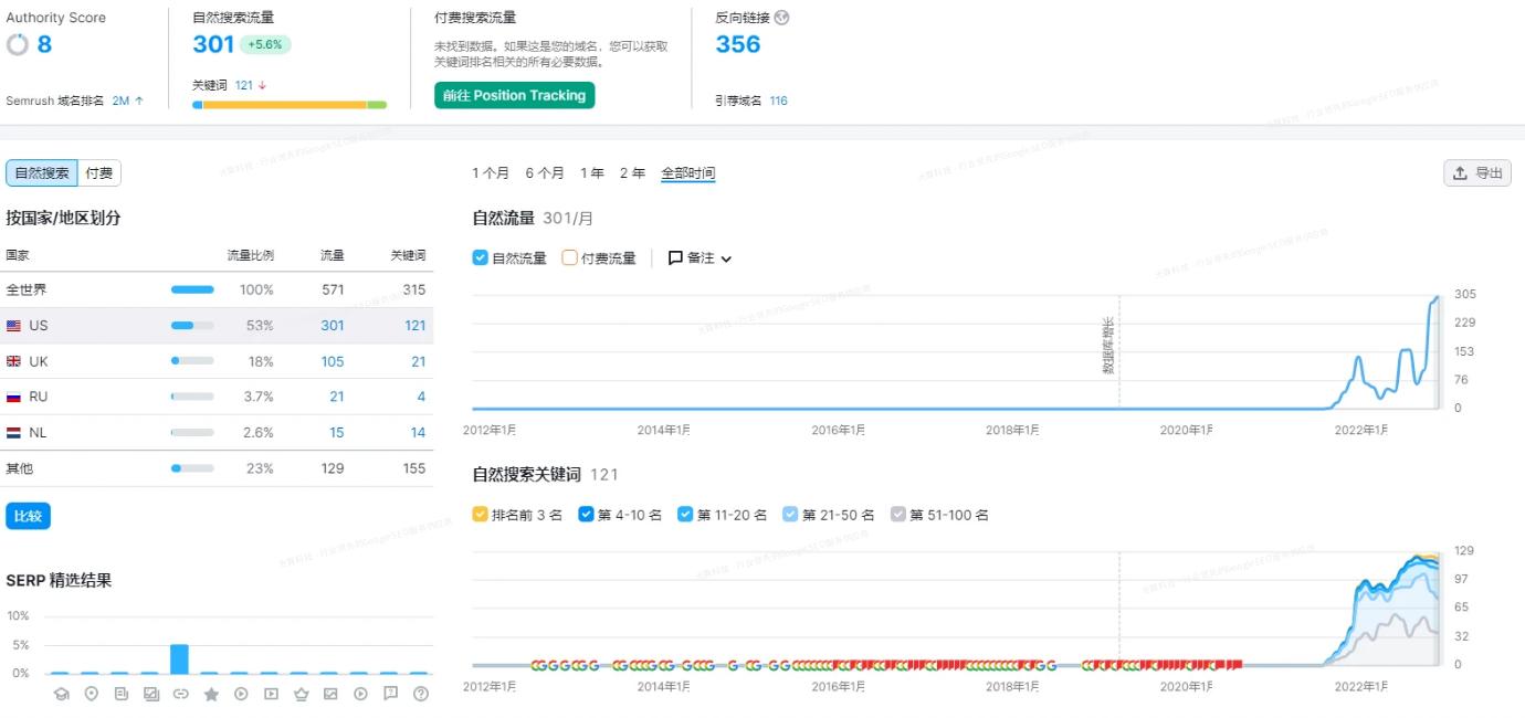 国外SEO必备技巧与策略