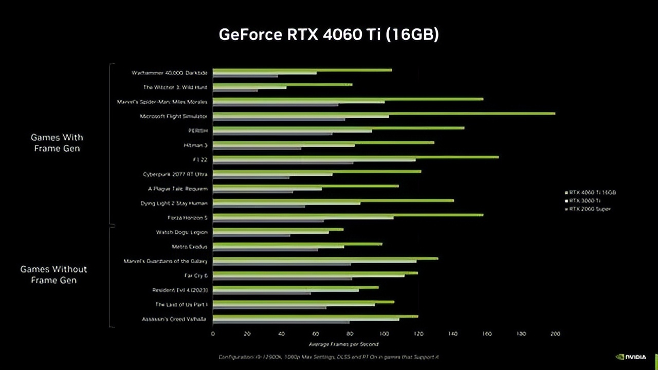 华硕atsgeforcertx4060t108g巨齿鲨,显卡rtx4060够用吗