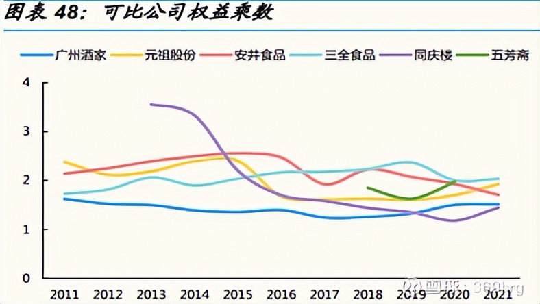 广州酒家预制菜发展状态,广州酒家预制菜的业务发展的目标