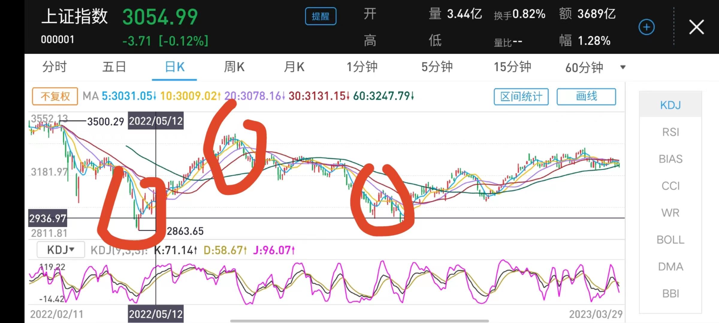 什么是股票技术分析,股票技术分析及趋势
