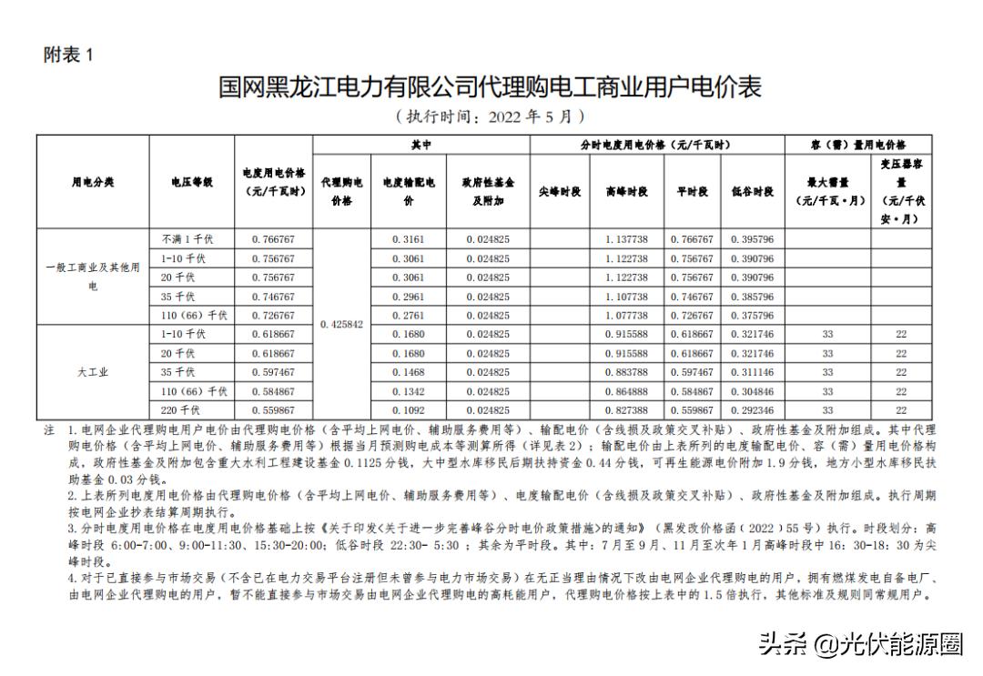 电网2020年代理购电价格,广东省2023电网企业代理购电价格