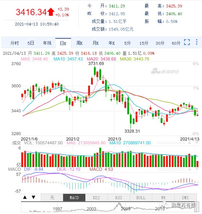 20个免费和开源数据可视化工具,漂亮的数据可视化网站