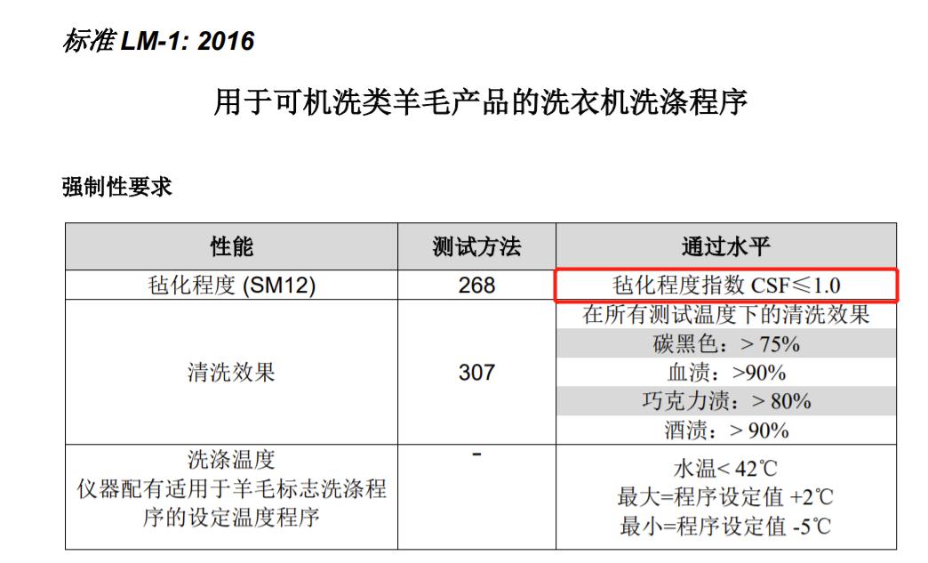 洗衣机上的羊毛黑标是干什么的,带羊毛绿标洗衣机评测
