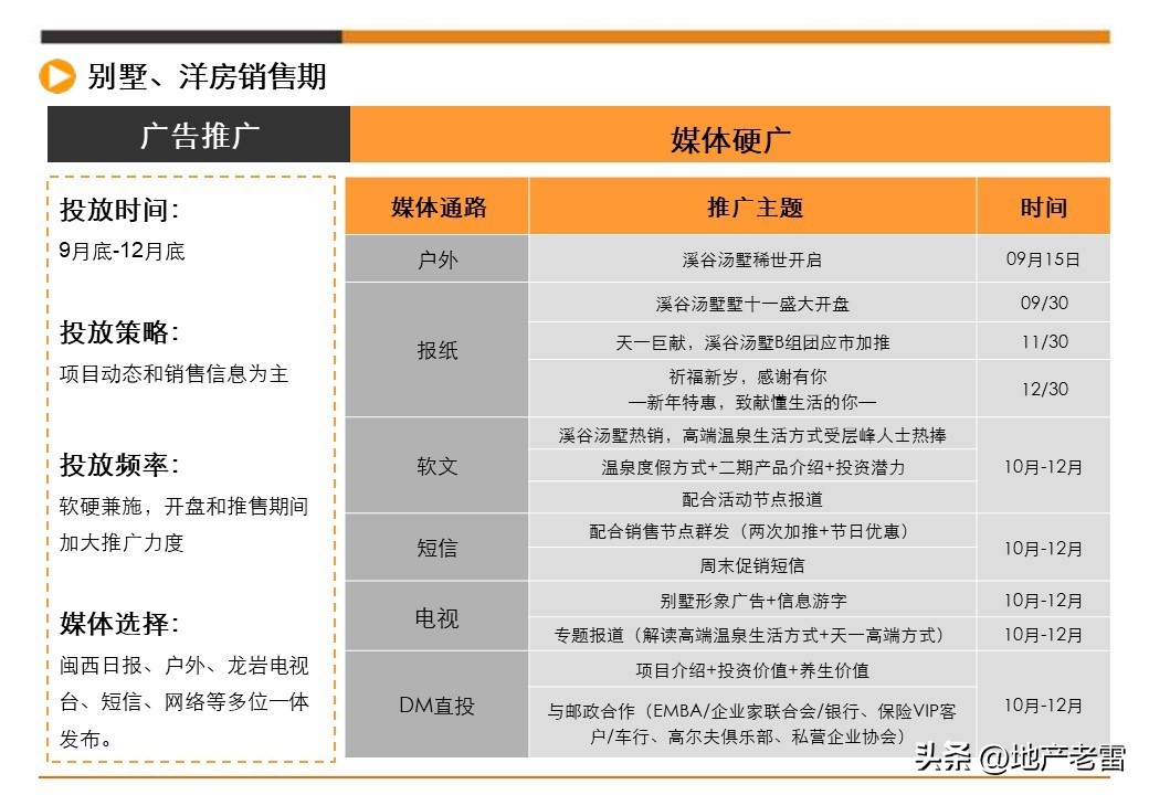 娓╂硥璁捐钀ラ攢鏂规,鍩庡競娓╂硥棰勫敭钀ラ攢鏂规