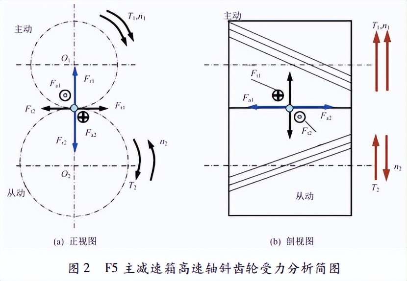 通过分析CSP精轧机轴承承载能力，解决轴承经常失效的问题
