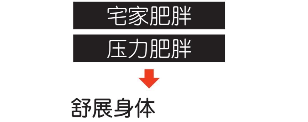 肥胖得了新冠怎么治疗好,新冠后发胖什么原因中医