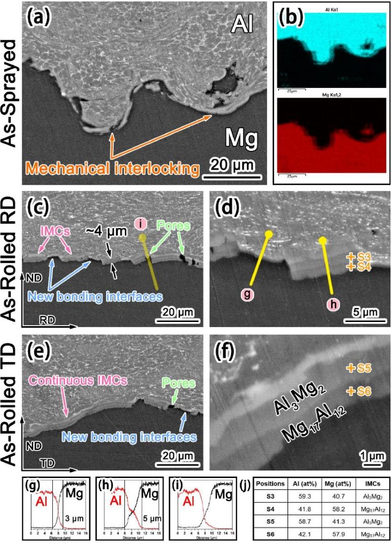中科院金属所《MSEA》：一种制造镁铝复合板的新方法