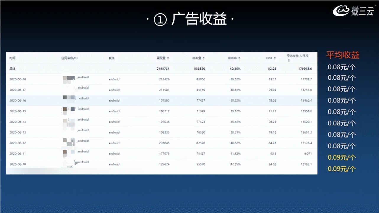 最靠谱的社交电商app,免费社交电商全套教程