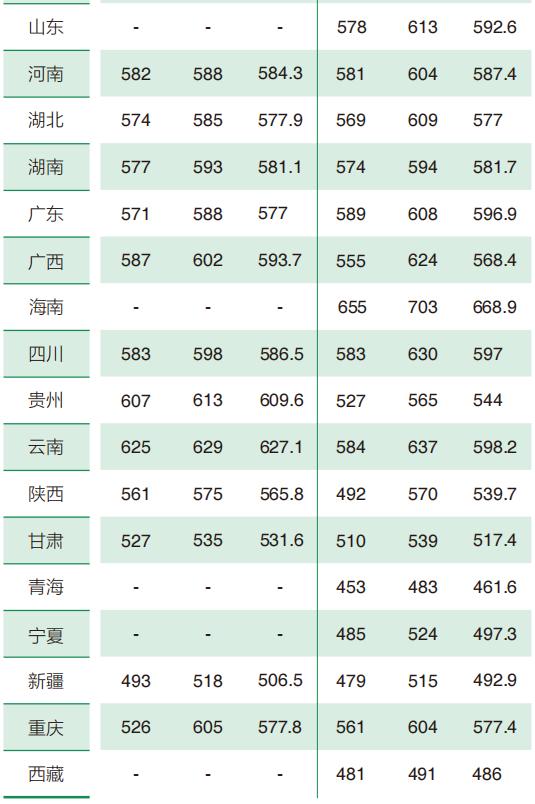 天津考多少分可以上北京林业大学,2023年北京林业大学高考录取分数