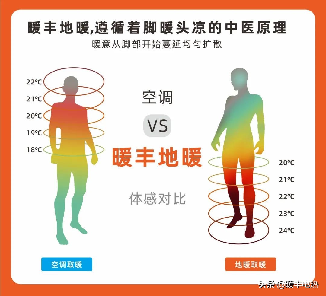 自己供热别墅供暖最佳方案,别墅全屋供暖系统