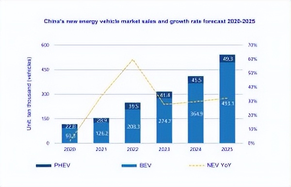 锂离子电池和锂离子电池优缺点,锂离子电池的发展前景及优势