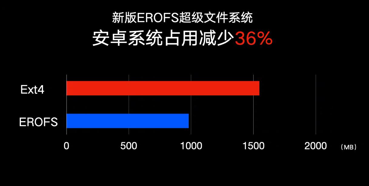 手机app占内存越来越大如何处理,手机app内存越来越大怎么办
