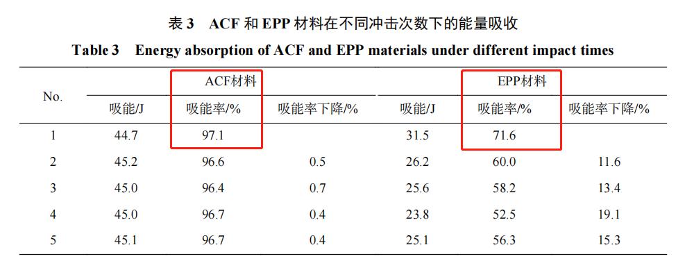 科技支撑生命成为现实|ACF软谷荣膺科技成果转化模范奖