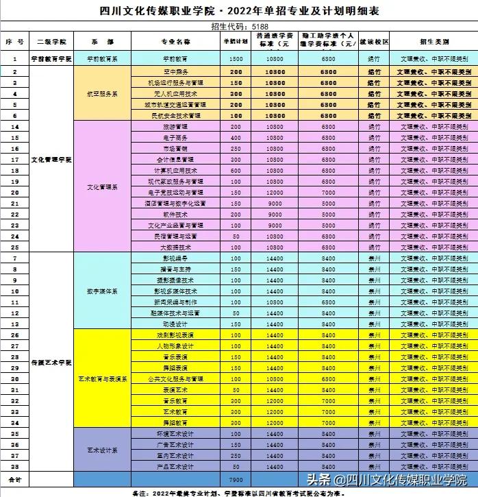 酒店服务与管理专业单招,武职酒店管理专业单招