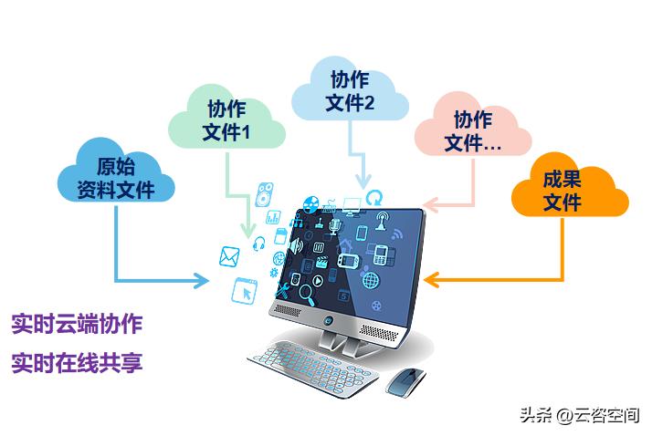 疫情来临，首选云咨空间找人做工程咨询项目