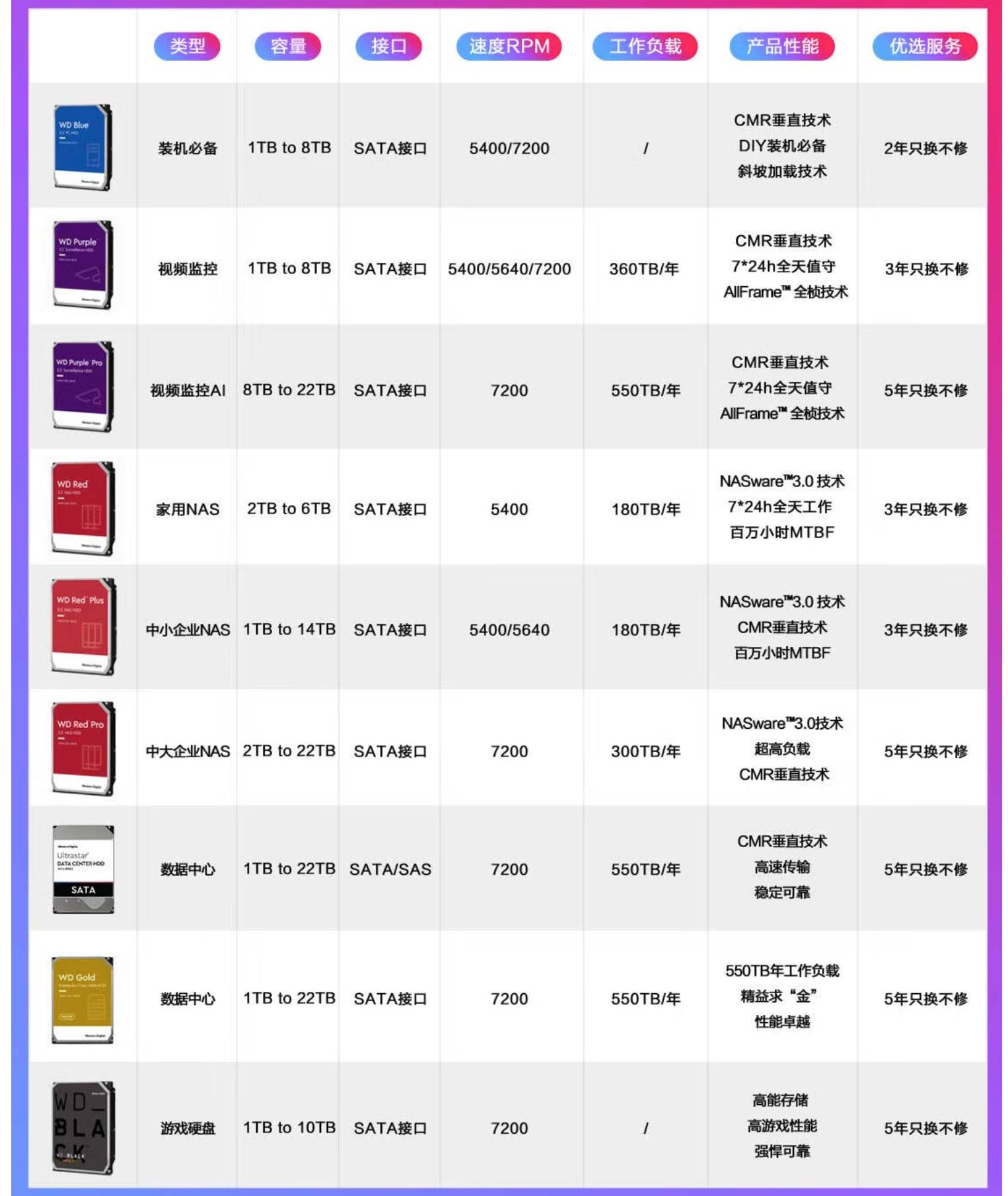2024年企业级机械硬盘推荐,2020年8月机械硬盘概览及选购指南