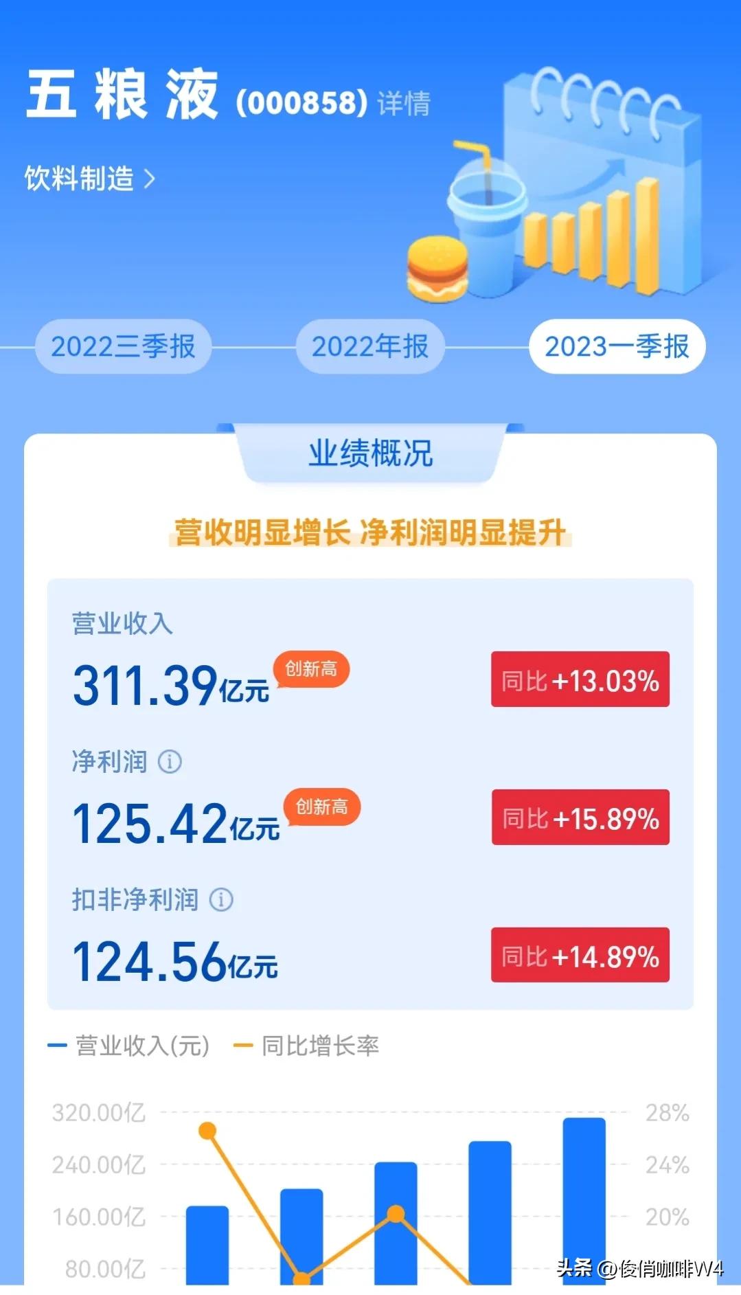 中国最赚钱的白酒品牌,中国盈利最好的小型白酒企业