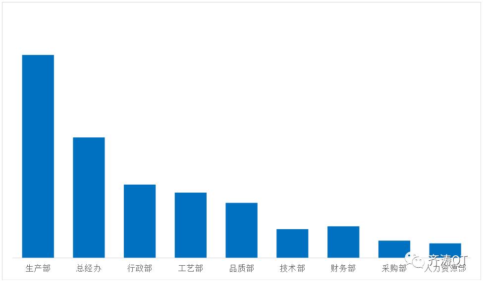 薪酬数据分析用数学工具,薪酬数据分析实操