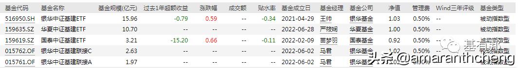 最值得投资的etf板块,下周哪几个etf上市