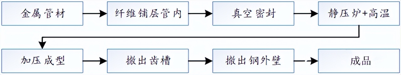 金属基复合材料,金属基陶瓷复合材料