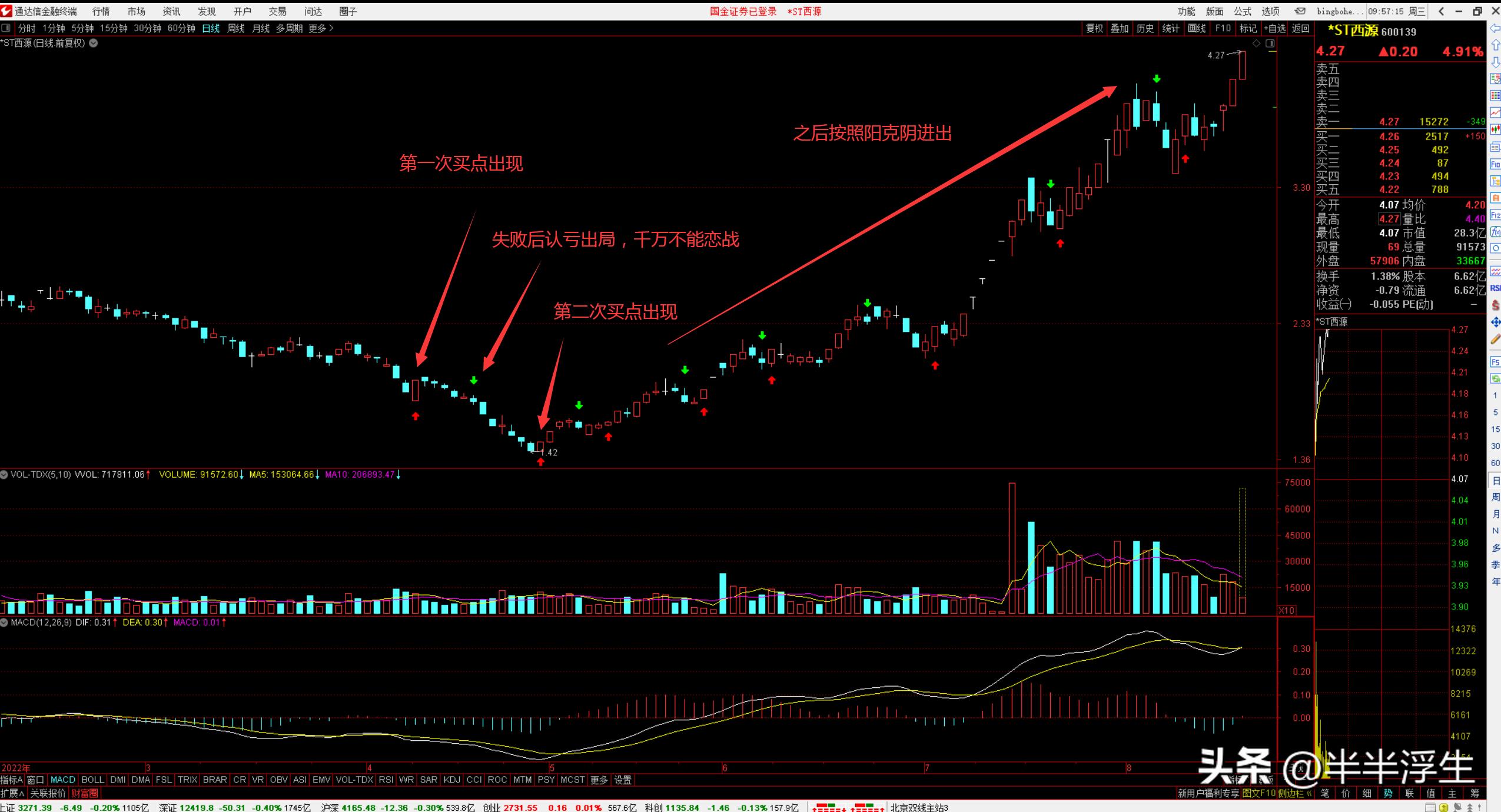 已经st的股票怎么才能解套,股票直接st后的股票一般怎么走