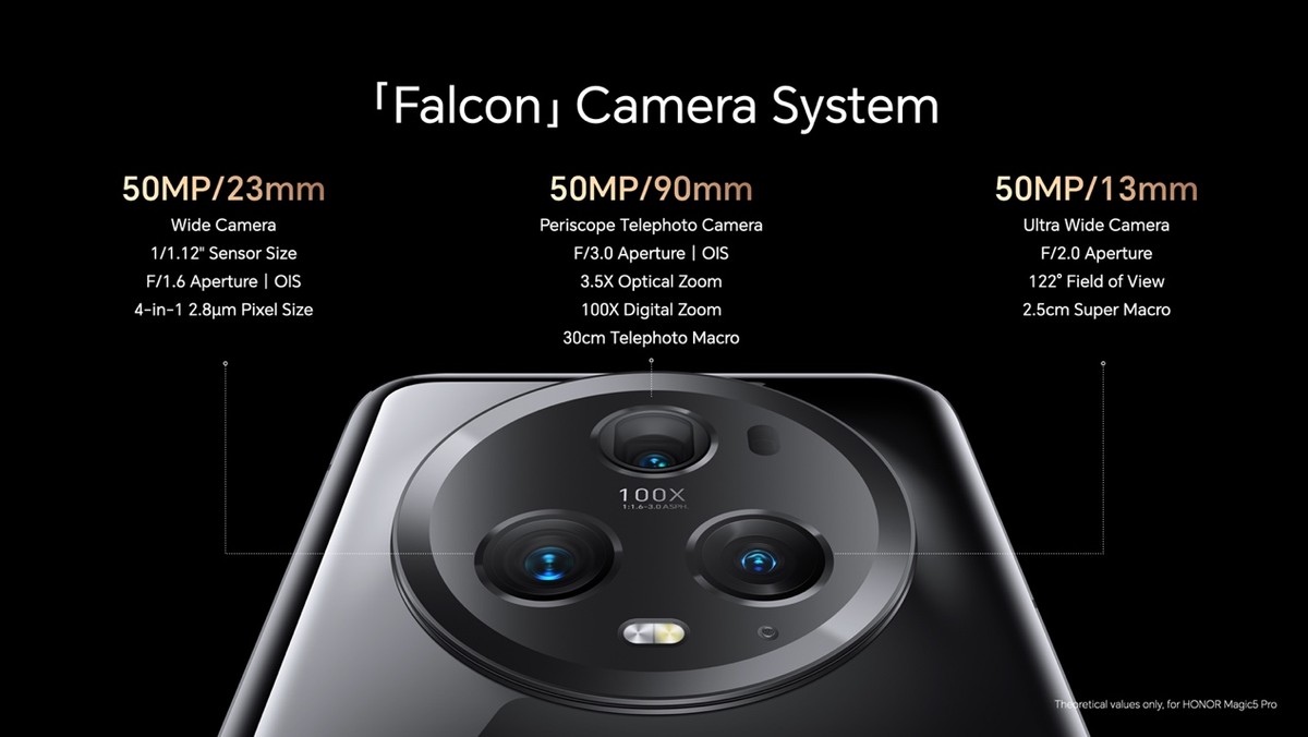 荣耀全新旗舰Magic5系列手机全球正式发布,售价899欧元起