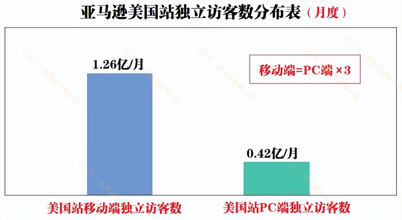 怎么查看亚马逊手机端链接,亚马逊怎么在电脑上看手机页面