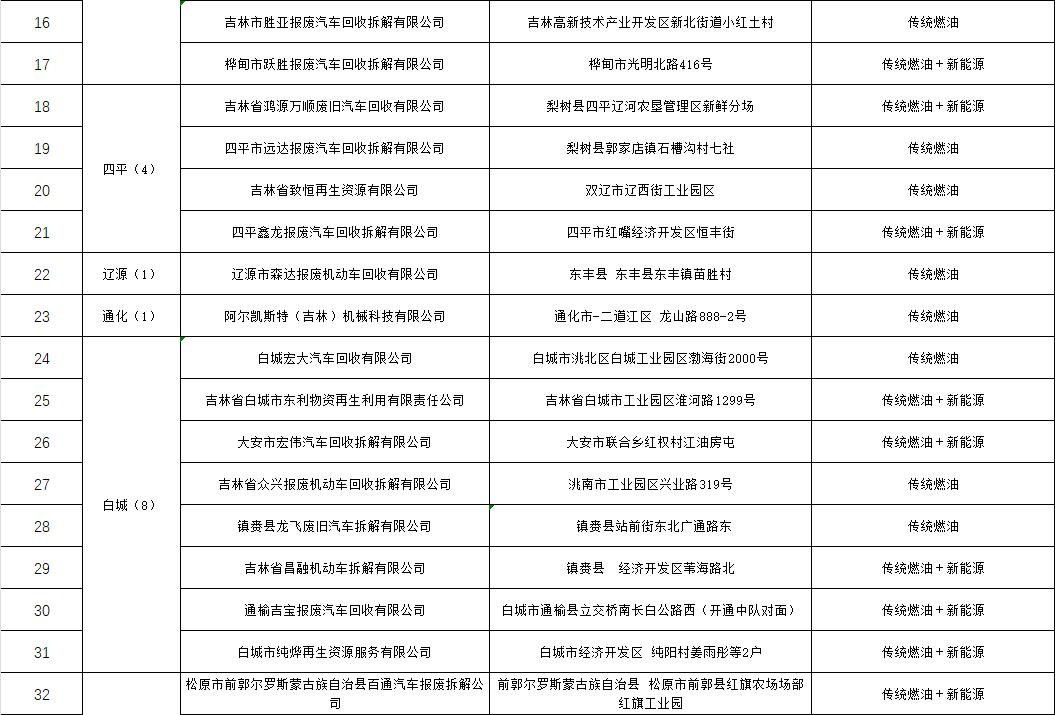 机动车报废规则,交警对强制报废车辆怎么处理