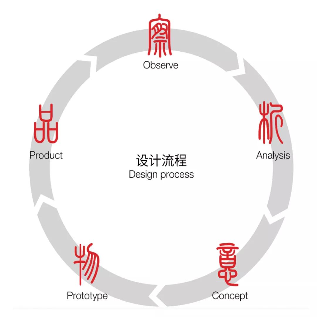 砥砺前行三十载同心铸就新未来,砥砺前行四十载凝心聚力创未来