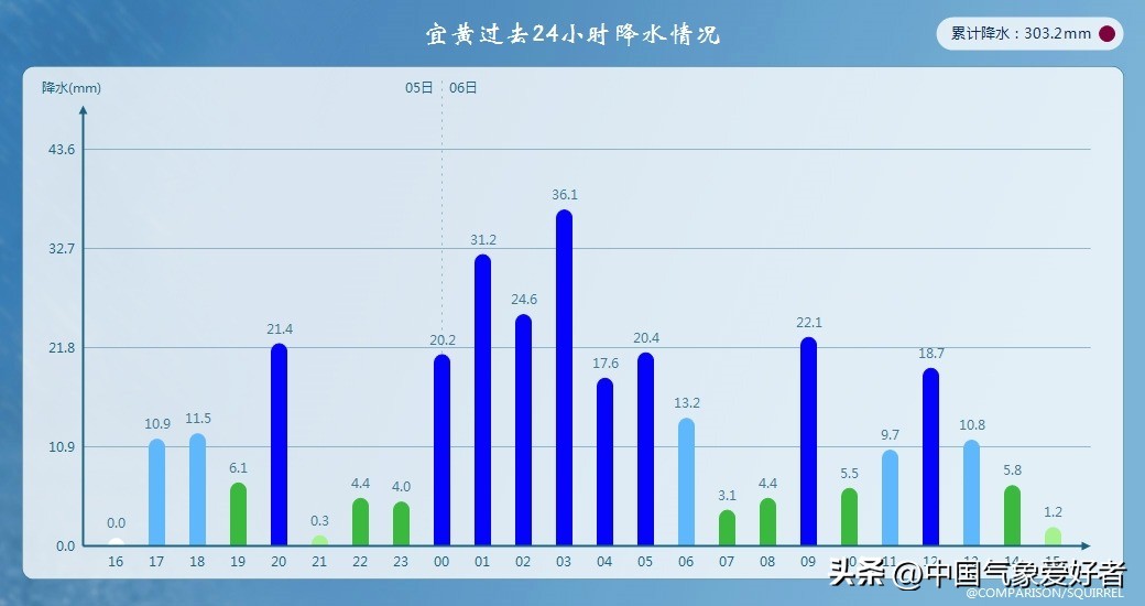 未来暴雨洪水预测最新,全球暴雨洪水最新消息