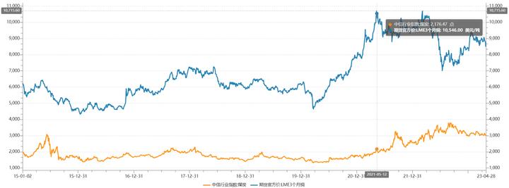 煤炭行业的投资逻辑,煤炭股投资逻辑
