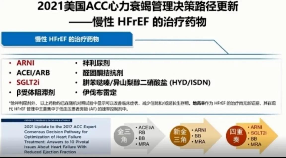 心衰的一般治疗和常用治疗药物,心衰指南药物治疗最新