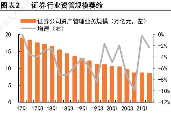 展望2024年券商策略出炉,券商2024年春季行情已逐步清晰