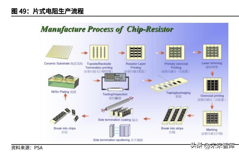 电子元件行业的基本面,全球被动元件市场规模预测