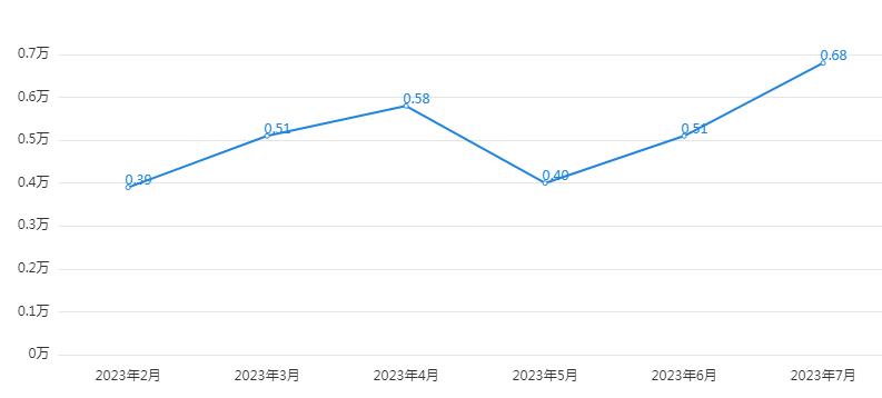 林肯为何成了二线豪华品牌,林肯怎么火起来了