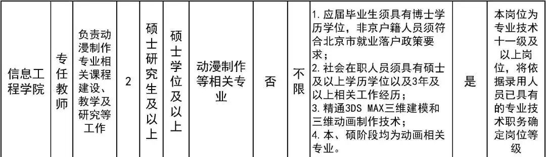 北京劳动保障职业学院、北京工业职业技术学院招聘教师、辅导员