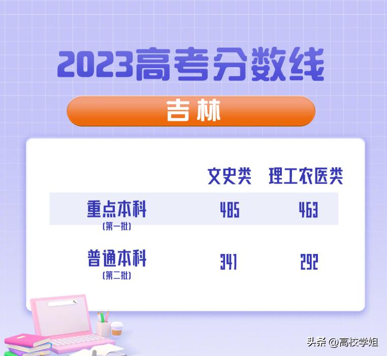 2023高考分数线一分一段表完整版,南方科技大学2023辽宁录取分数线