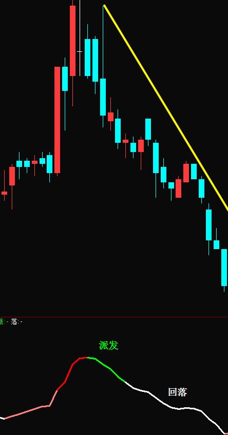 股票怎么画线找买卖点,一根趋势线解决买卖点