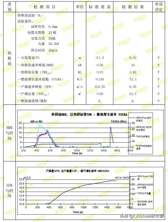 再获新突破,再获突破